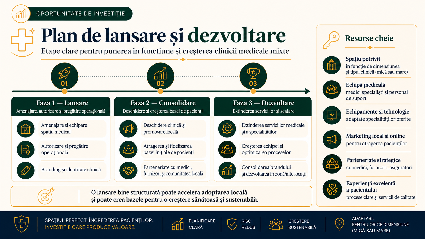 Plan de afaceri – imaginea originală 14 din 17