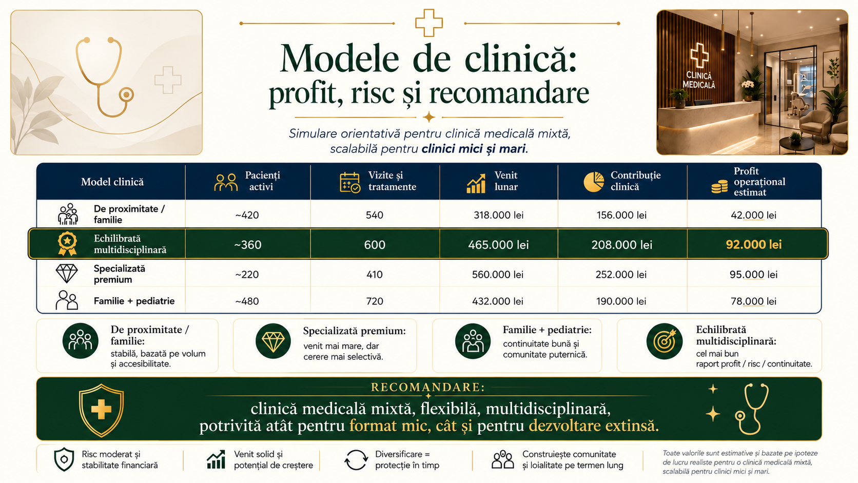 Plan de afaceri – imaginea originală 16 din 17